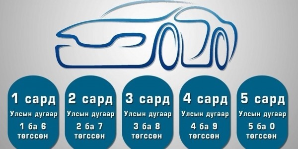 Автомашины тань улсын дугаар 2, 7-гоор төгссөн бол амжиж татвараа төлөөрэй